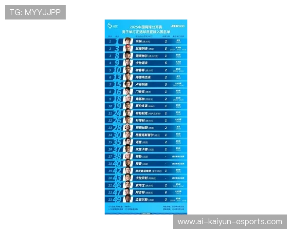 2025年足球现役十大十号球星排行榜及其精彩表现分析